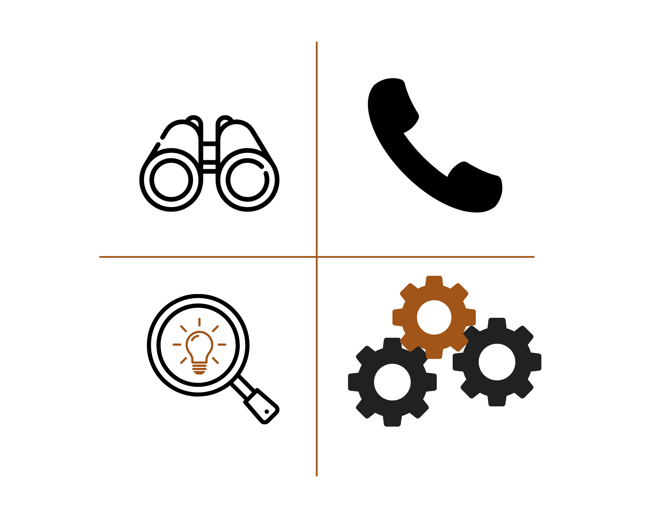 Kick Off Call - Development Time